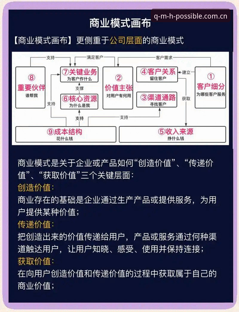 球盟会QMH平台"我们创造可能拼音注册"的入口逻辑与体验细节全面解析